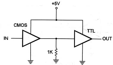 Figure 5 – CMOS to TTL (5V)
