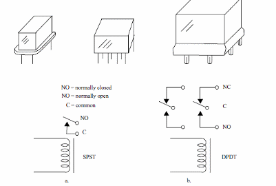 Figure 3 – Types of relays
