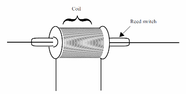 Figure 4 –A reed relay
