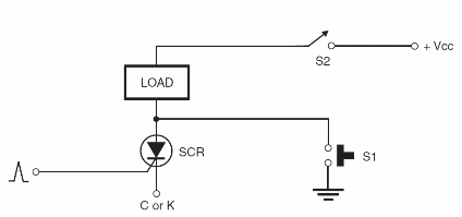Figure 2 – Basic applications for the SCR

