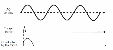 Figure 3 – SCR in ac circuit
