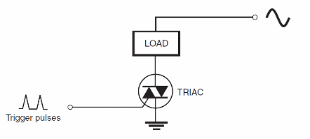 Figure 6 – Basic circuit for a triac
