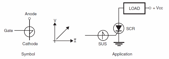 Figure 10 – SUS
