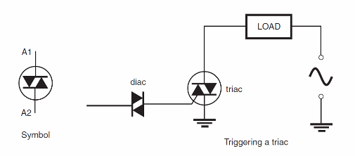 Figure 11 – The diac
