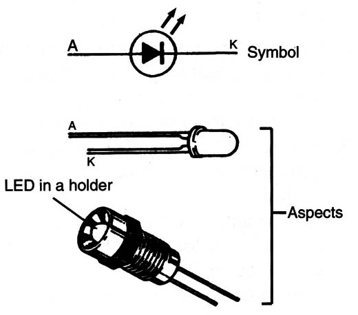 Figure 2 – Symbol and aspects of common LEDs
