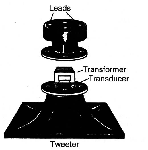 Figure 2 – The impedance transformer
