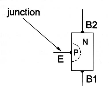 Figure 1 – Structure of a UJT
