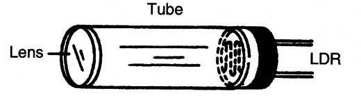 Figure 5 – Placing the LDR inside a tube
