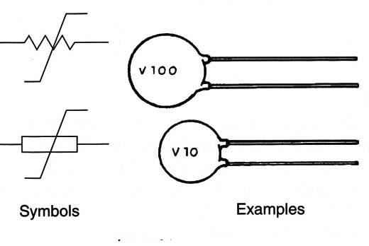 Figure 1 – Symbol and aspects
