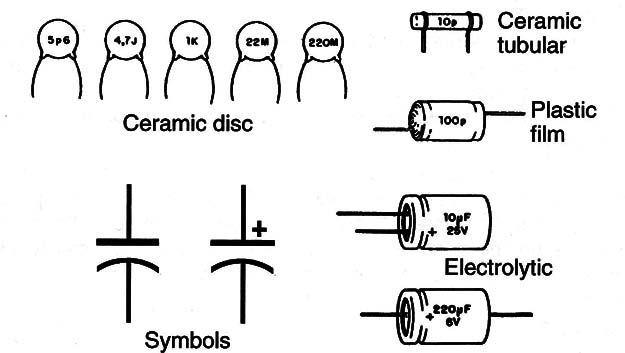 Figure 1 – Capacitors – symbols and types

