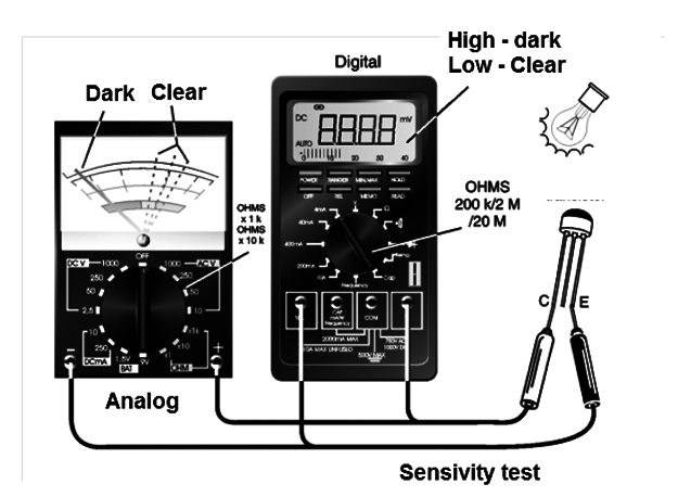 Figure 2 - Testing
