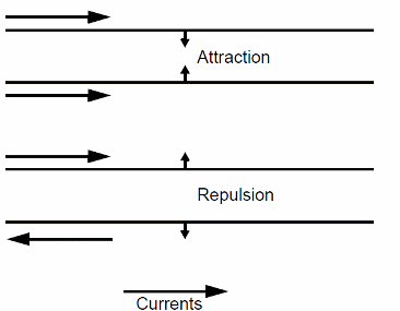 Figure 1 – The principle of operation
