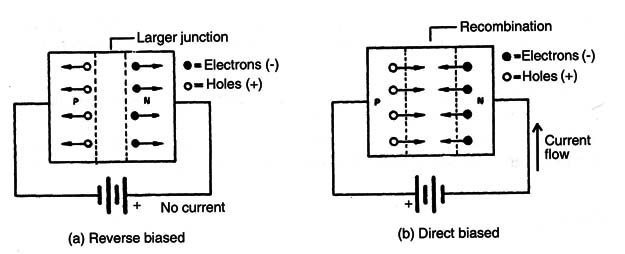 Figure 2 – The diode
