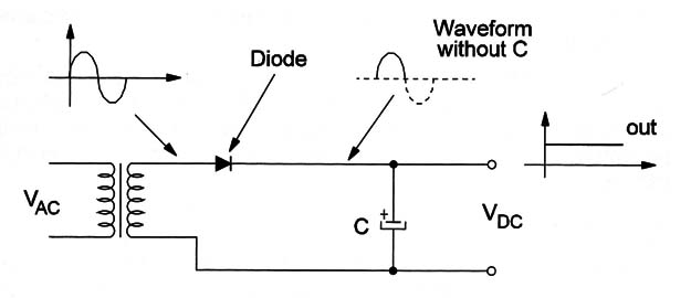 Figure 4 – Diode as rectifier
