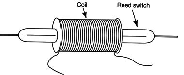 Figure 4 – A reed-relay
