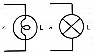 Figure 1 – Symbols for incandescent lamps
