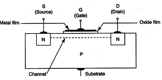Figure 1 – Strucuture of a MOSFET
