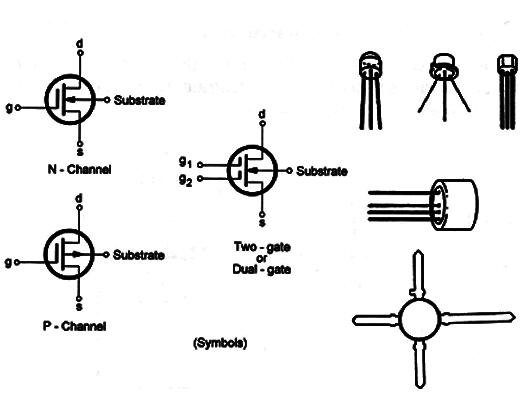 Figure 2 – MOSFETs – symbols and aspects
