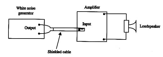 Figure 4 – Connecting to an amplifier
