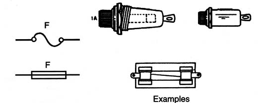 Figure 1 – Common fuses

