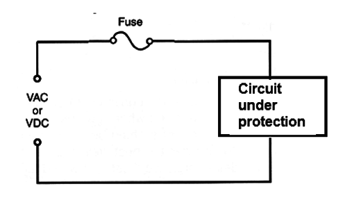 Figure 2 – Using the fuse
