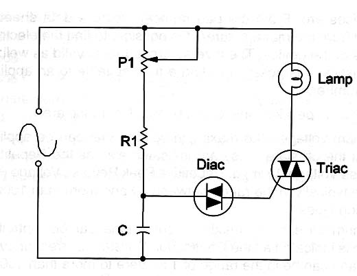 Figure 4 – AC powwer control using a triac
