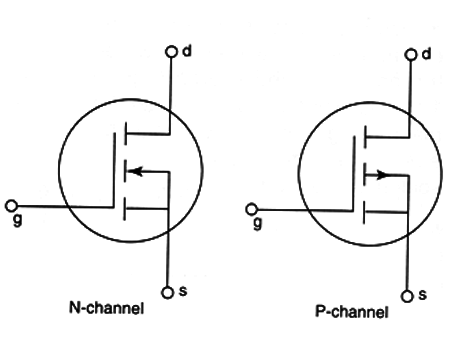 Figure 1 – The MOSFET
