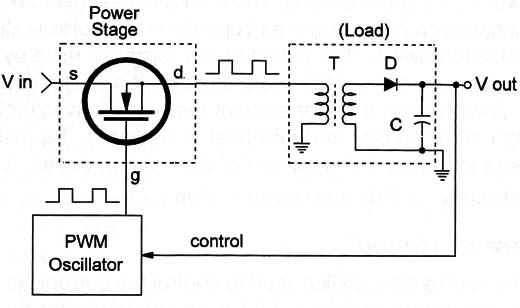 Figure 3 – MOSFET in a SMPS
