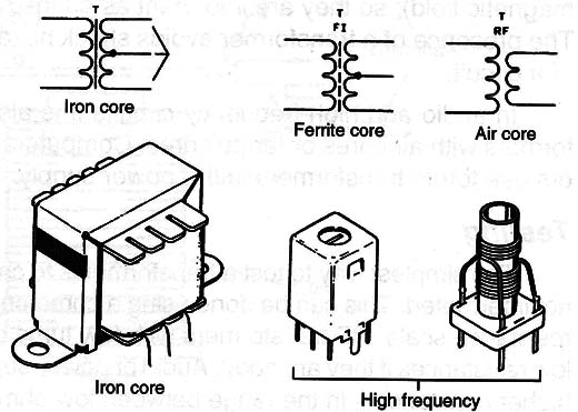    Figure 2 – Types of transformer

