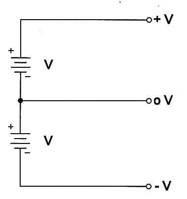 Figure 4 – Dual or double power supply
