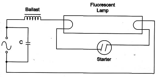 Figure 1 – Fluorescent lamp circuit using a balast
