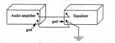 Figure 2 – Common ground helps to avoid hum
