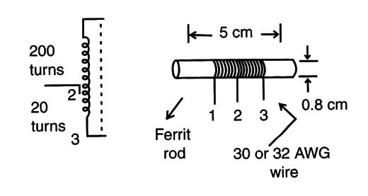 Figure 2 – The high-voltage coil
