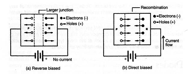 Figure 1 –Biasing a junction

