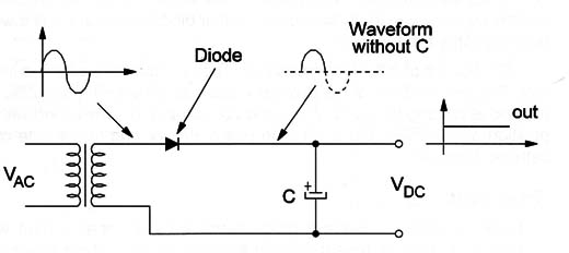 Figure 3 – AC-DC converter (power supply)
