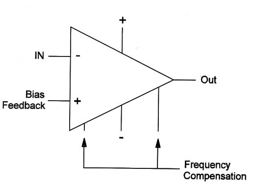 Figure 1 – Symbol of an audio amplifier IC
