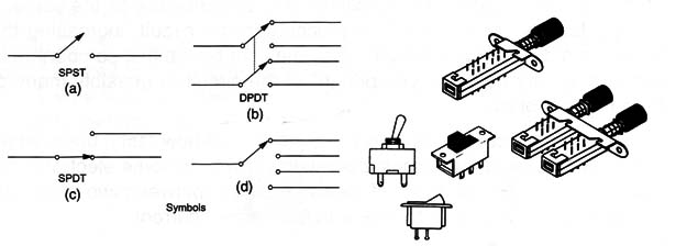 Figure 1 - Switches
