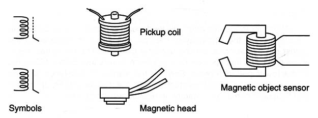 Figure 1 – Magnetic transducers
