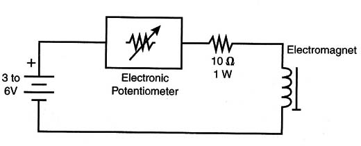Figure 9 – Linear current control 
