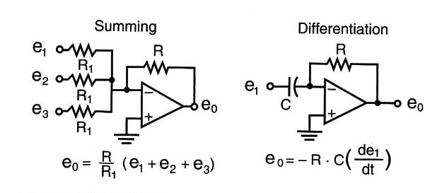 Figure 1 – Operational amplifiers in some configurations
