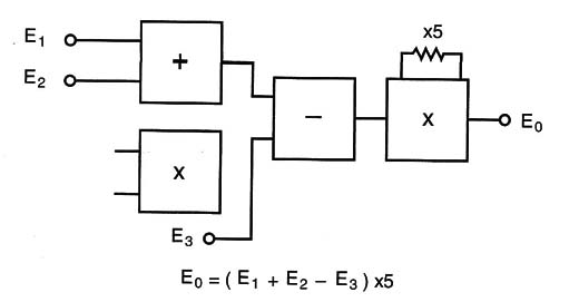 Figure 2 – An analog computer
