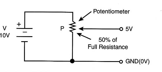 Figure 5 – The analog conversion
