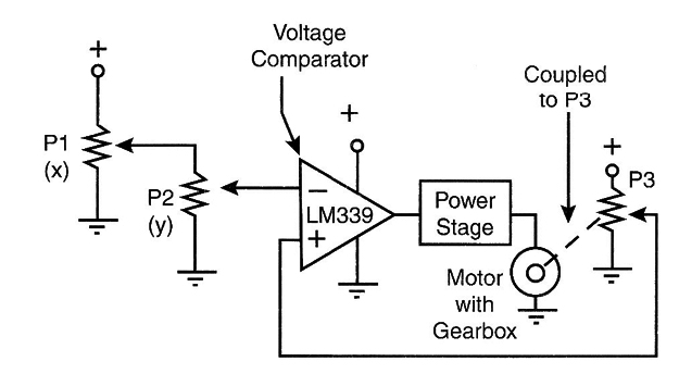 Figure 24 - Circuit with servos
