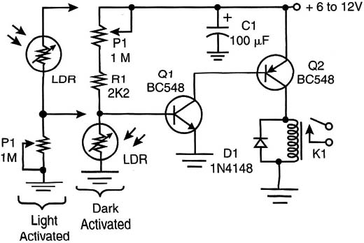 Figure 1 – The remote control receiver
