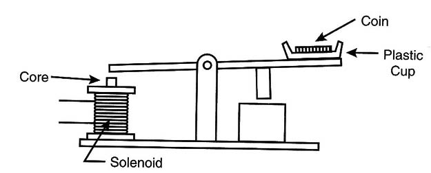 Figure 2 – A catapult
