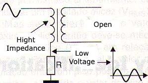 Figure 2 -With the secondary open, the high impedance of the primary causes the voltage on R to be small.
