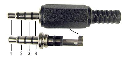 Figure 1 - The P3 plug 
