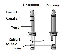 Figure 3 - Mono and stereo P2 plugs 

