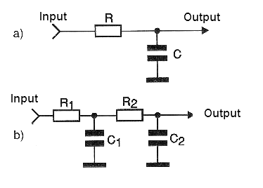 Figure 8 - Low pass filters.
