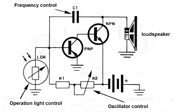 Figure 3 -The oscillator

